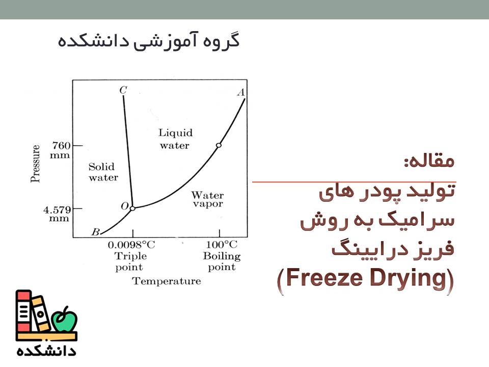 دانلود مقاله در مورد تولید پودرهای سرامیک به روش فریز درایینگ (Freeze Drying)