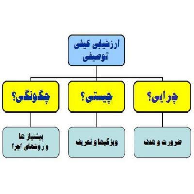 دانلود مقاله در مورد ارزشيابي توصيفی