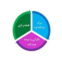 دانلود مقاله در مورد مسئوليت پذيری اجتماعي شركتها