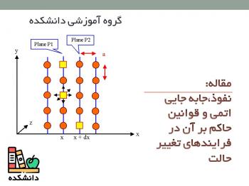 دانلود مقاله نفوذ، جابجایی اتمی و قوانین حاکم بر آن در فرایندهای تغییر حالت