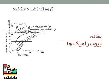 دانلود مقاله معرفی بیوسرامیک ها